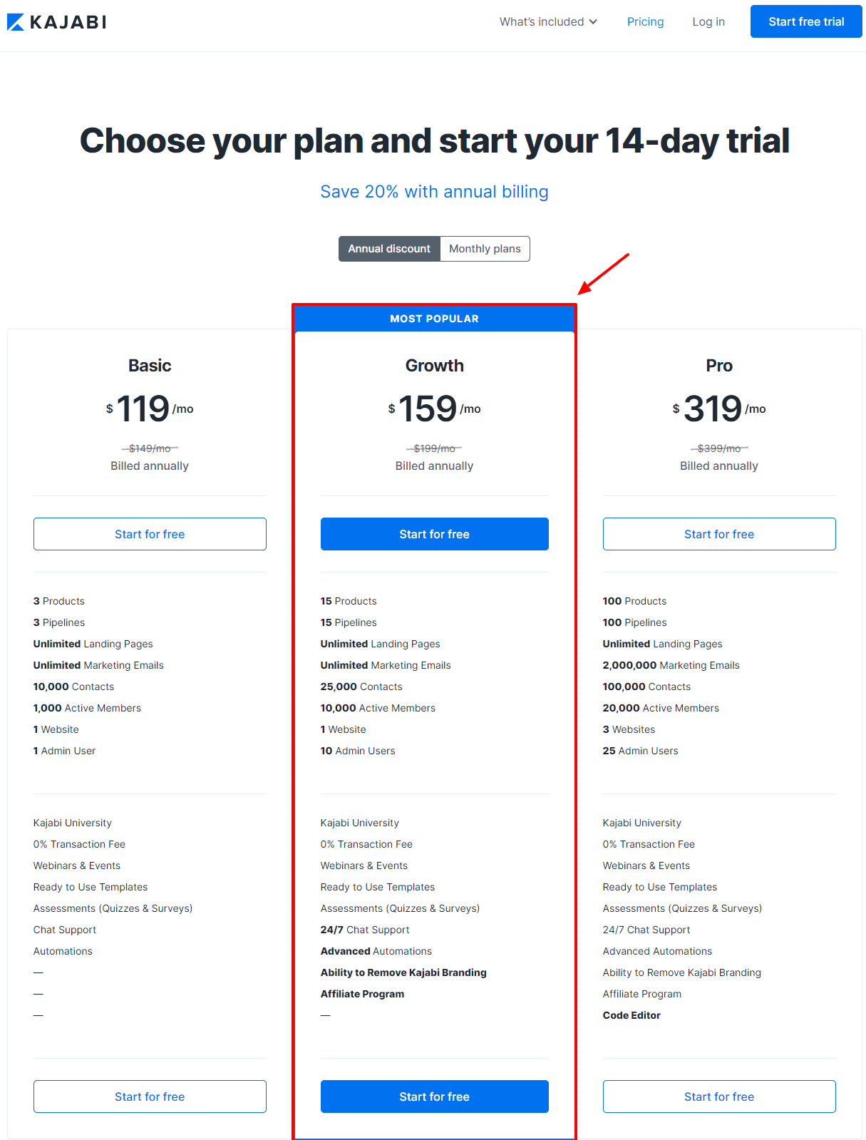 Kajabi Pricing - Samcart vs Kajabi