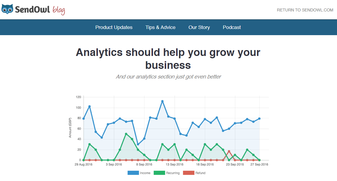 Sendowl Analytics