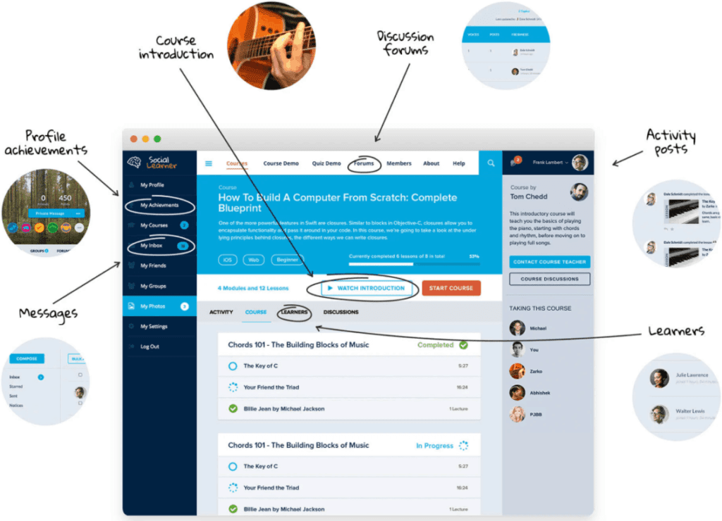 Social Learner-Social Intraction - Best Theme for Learndash