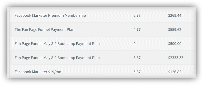 SamCart-Subscription-Stick-Rate