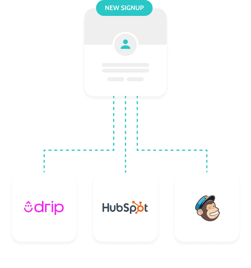 Thrivecart-integrations-vs-Cartflows