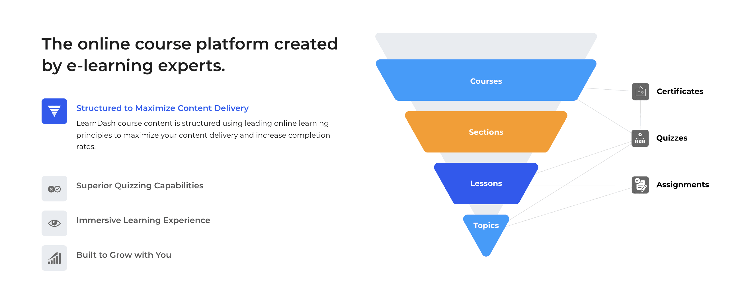 LearnDash Overview