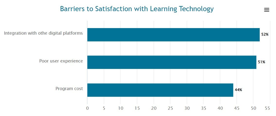 Barriers to satisfaction