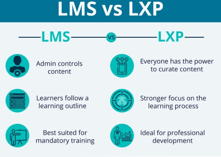 LMS vs LXP