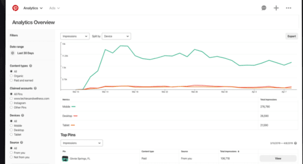 pinterest analytics