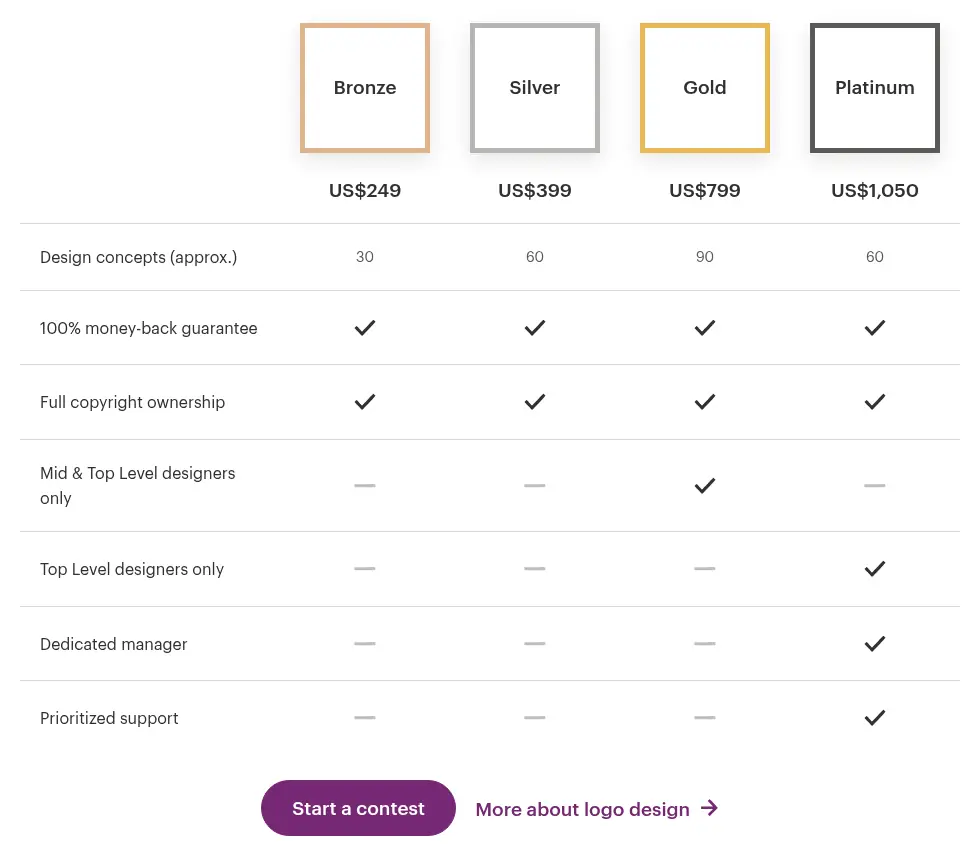 99designs logo design contest packages: Bronze US$249, Silver US$399, Gold US$799, Platinum US$1,050