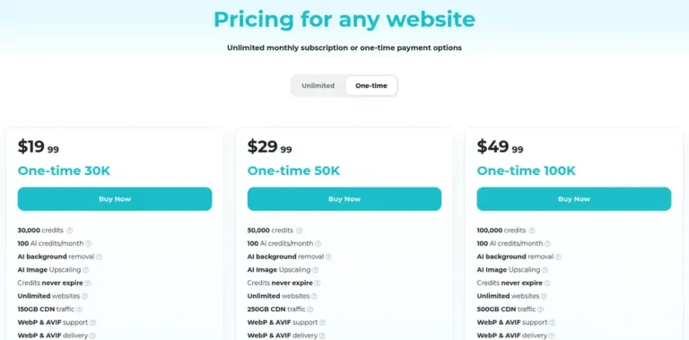 ShortPixel one-time credit packages: 30K for $19.99, 50K for $29.99 and 100K for $49.99, credits never expire