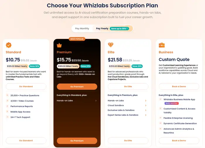 Whizlabs pricing page showing yearly Standard $129, Premium $189 and Elite $259 plans