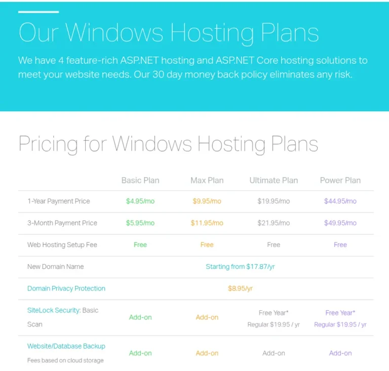 Winhost pricing table showing Basic $4.95, Max $9.95, Ultimate $19.95 and Power $44.95 per month on 1-year payment