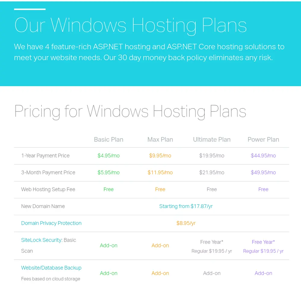 Winhost pricing table showing Basic $4.95, Max $9.95, Ultimate $19.95 and Power $44.95 per month on 1-year payment