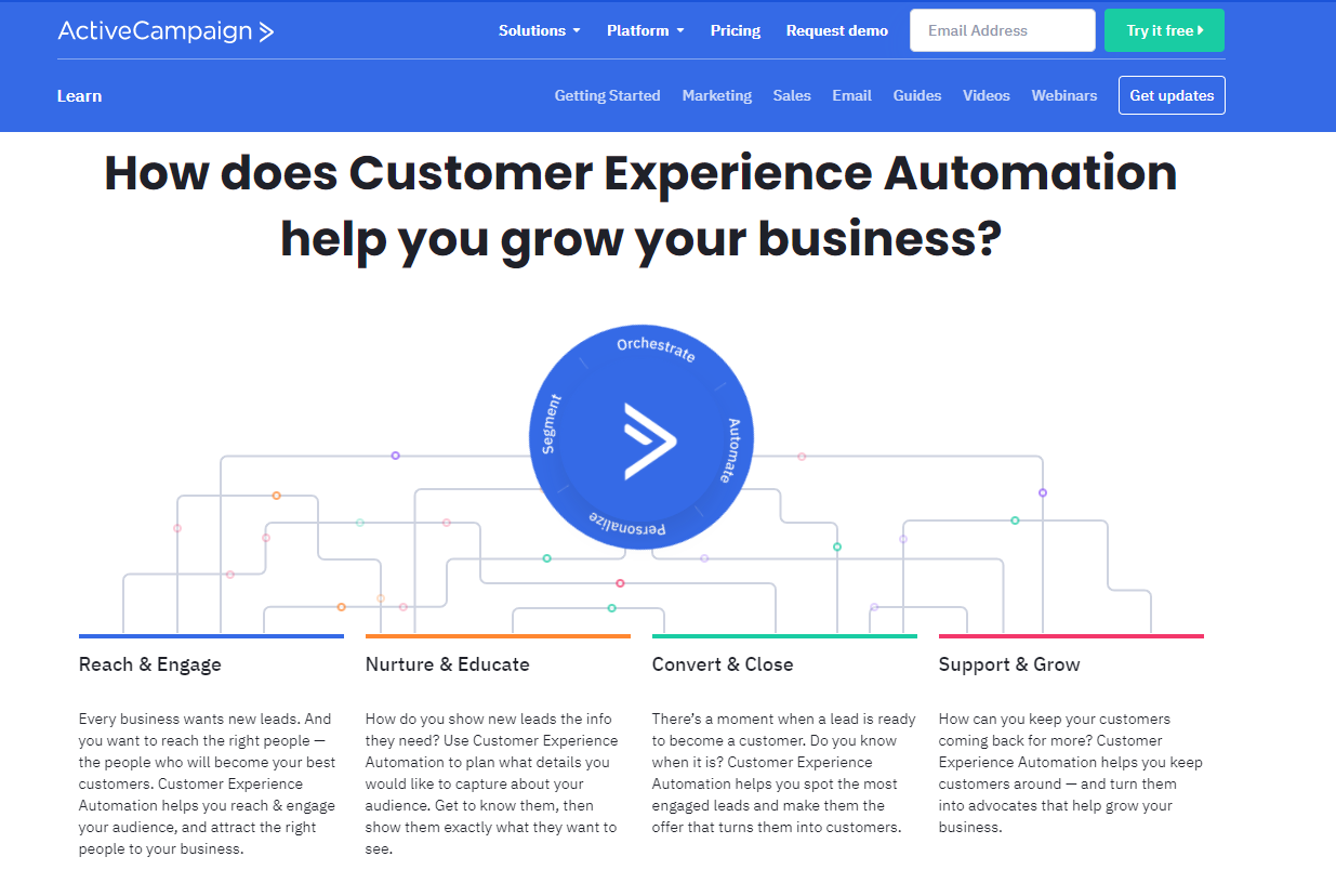 ActiveCampaign Contact Management - Ontraport vs ActiveCampaign