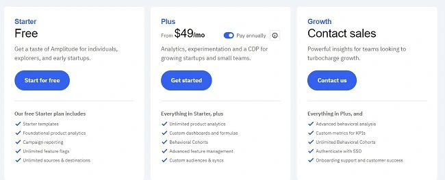 Amplitude analytics pricing