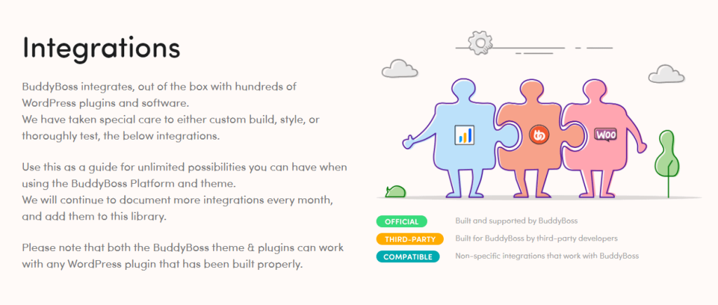 Buddyboss Integrations 