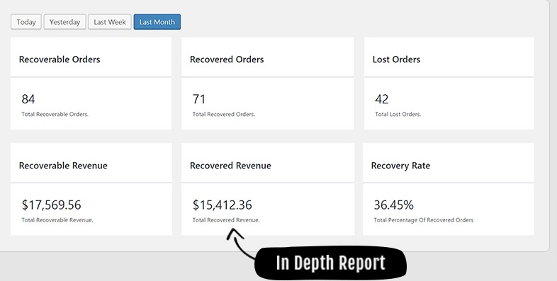 Cart abandoment recovery plugin