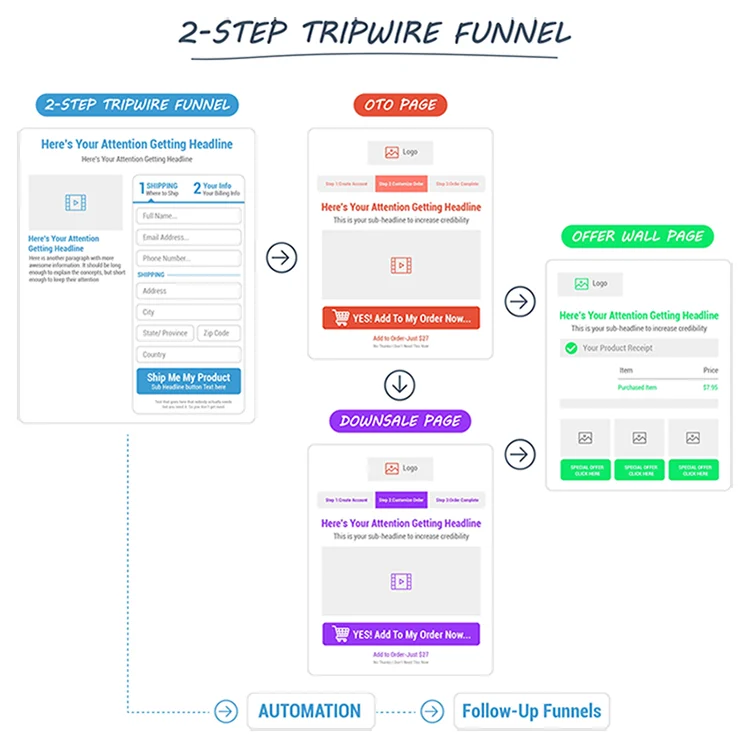 ClickFunnels sales funnel template