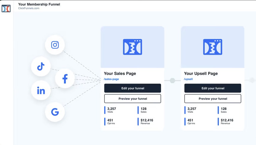 Clickfunnels membership sites