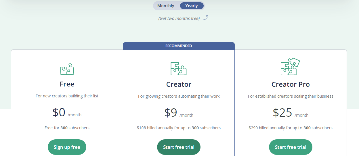 Convertkit pricing