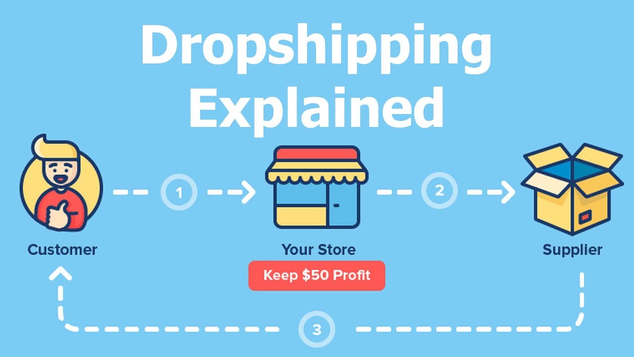 How To Find Suppliers and Dropshippers