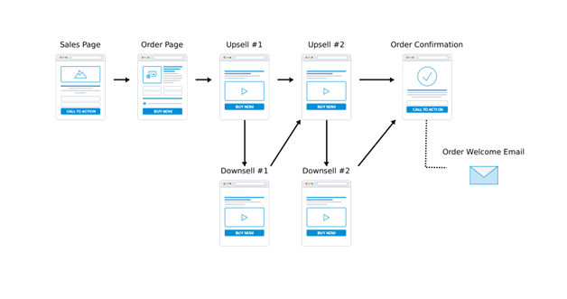 Funnelytics CRM tool