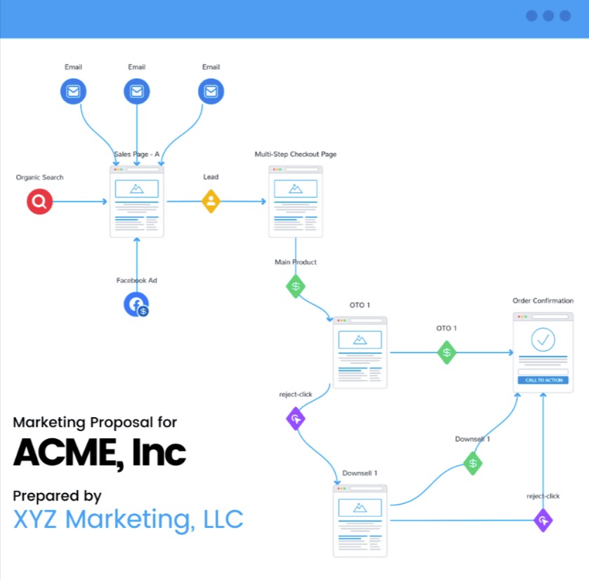 Funnelytics Funnel Mapping