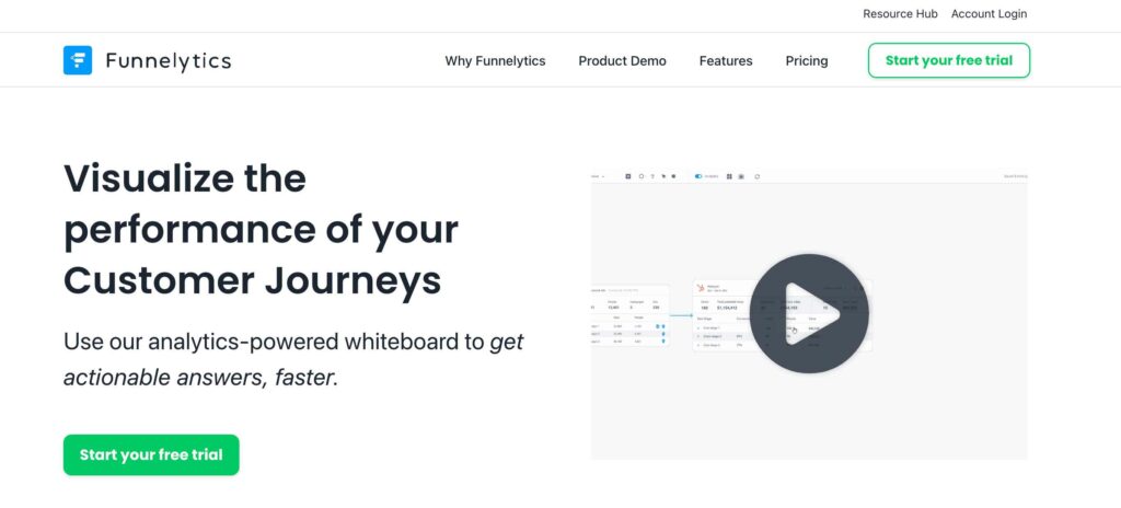 Funnelytics Overview