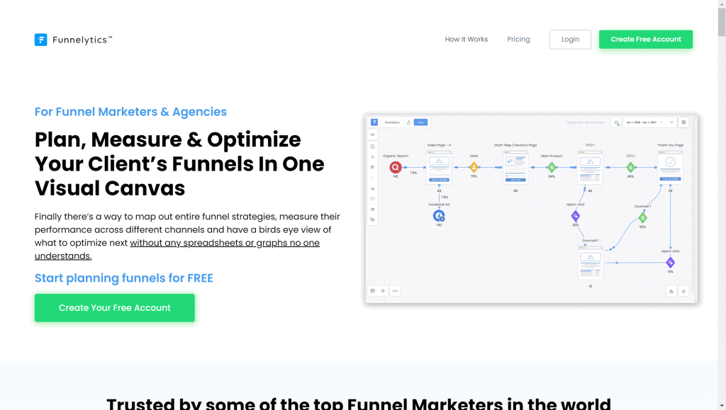 Funnelytics Overview