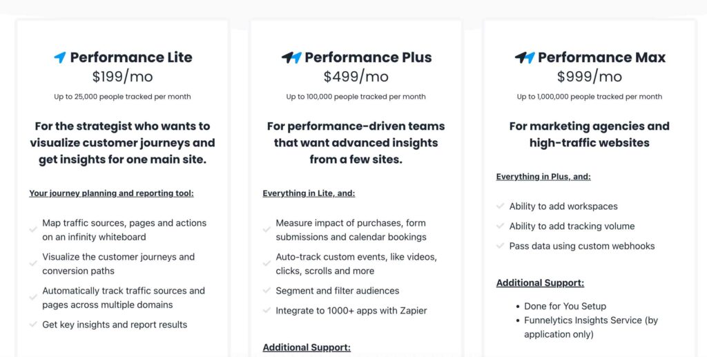 Funnelytics Pricing Overview