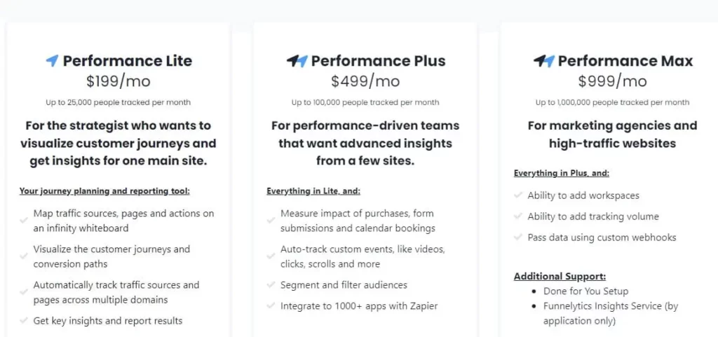 Funnelytics Pricing plan