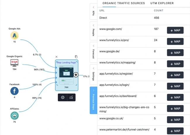 Funnelytics ad tracking tool