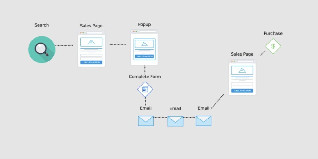 Funnelytics template- funnelytics review