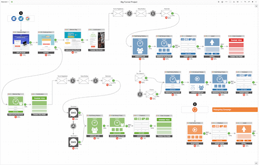 Geru Funnel Mapping