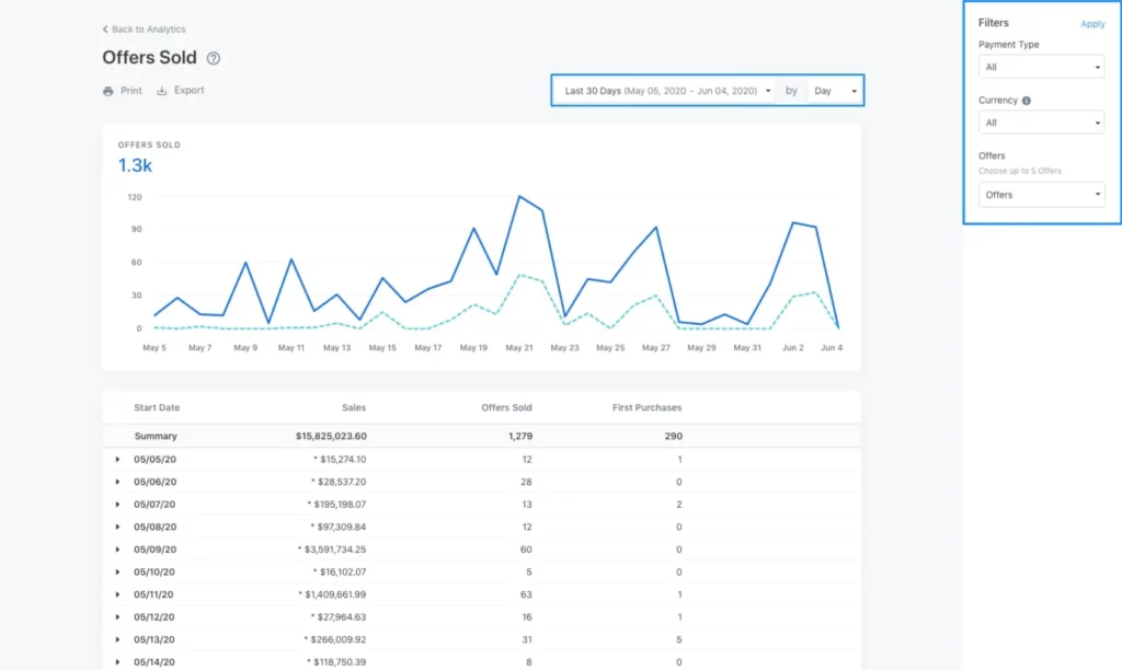 Kajabi reports and analytics