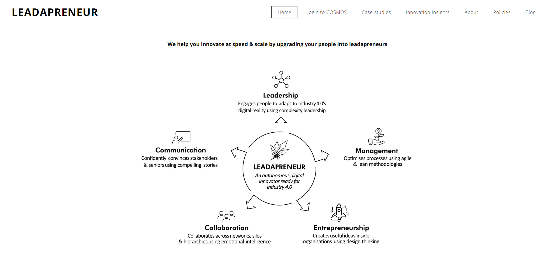 Leadapreneur - Weebly Blog Examples