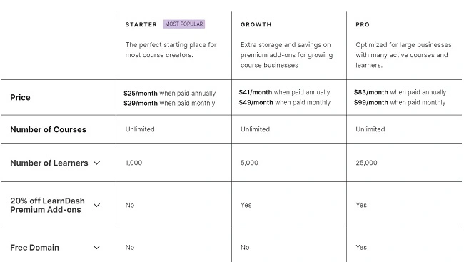 LearnDash cloud pricing