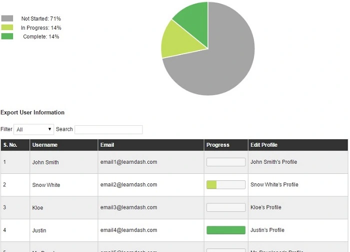 LearnDash reporting