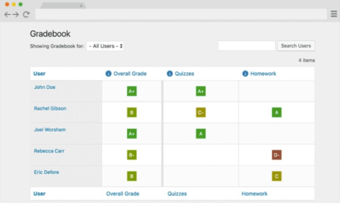 Learndash gradebook feature