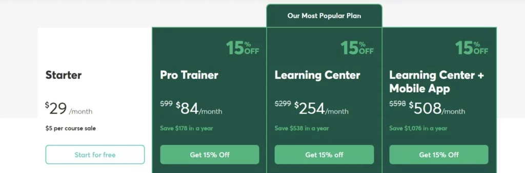 Learnworlds pricing plans