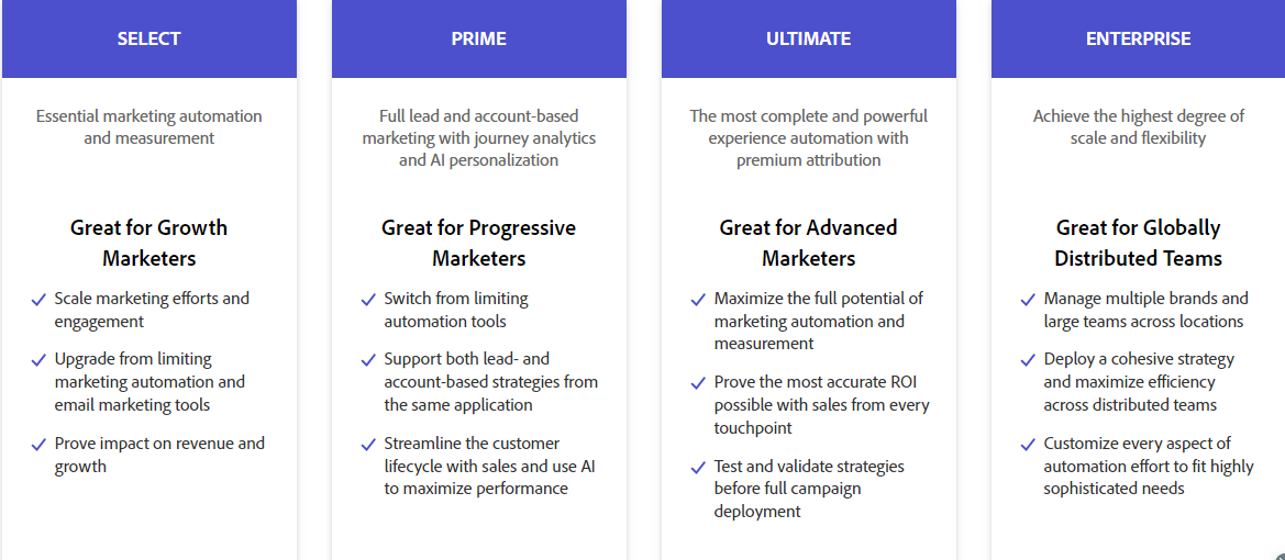 Marketo Pricing - Hubspot vs Marketo