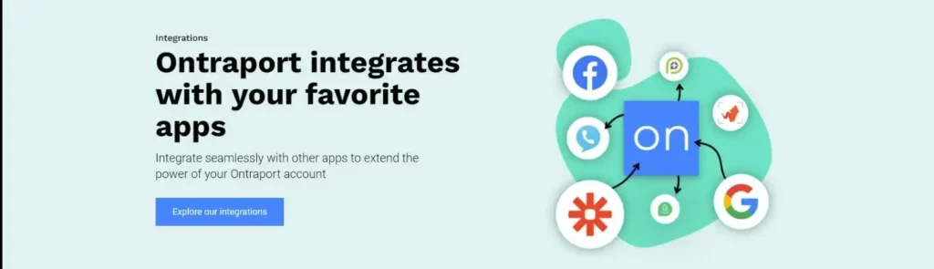 Ontraport integrations