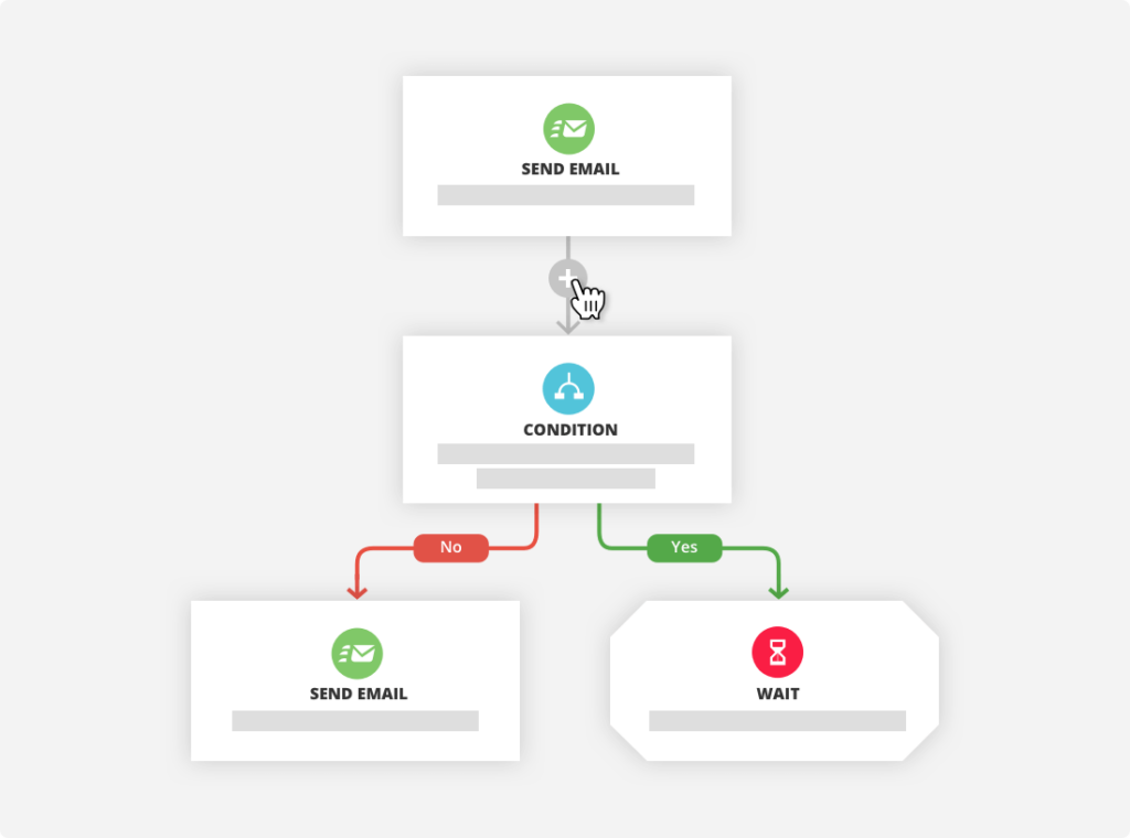 Ontraport marketing automatiob