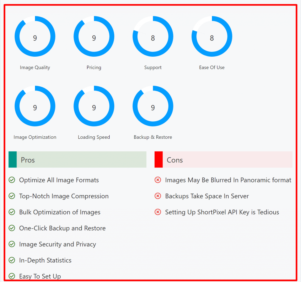 Our Review Process