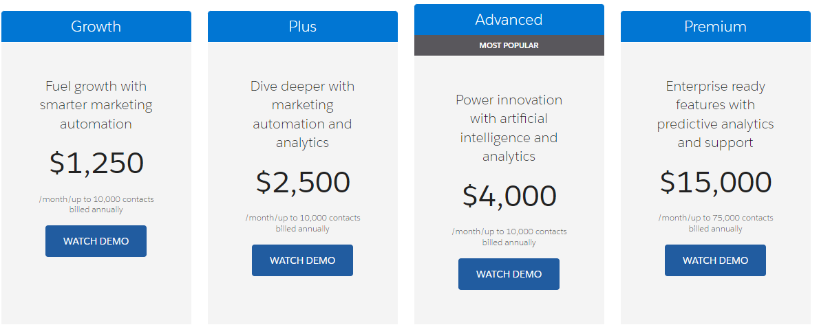 Pardot Pricing - Pardot vs HubSpot