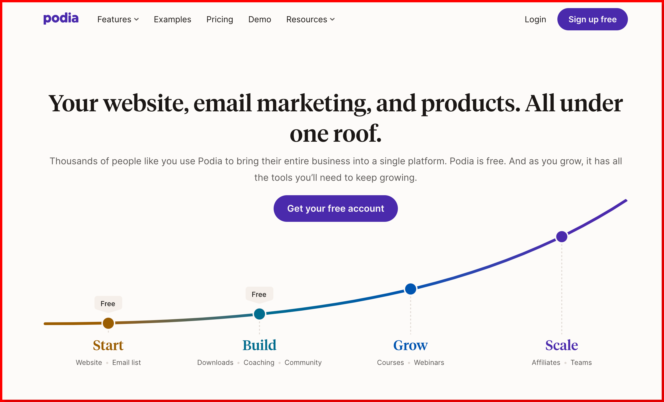 Podia-Overview