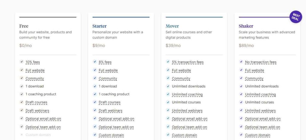 Podia pricing