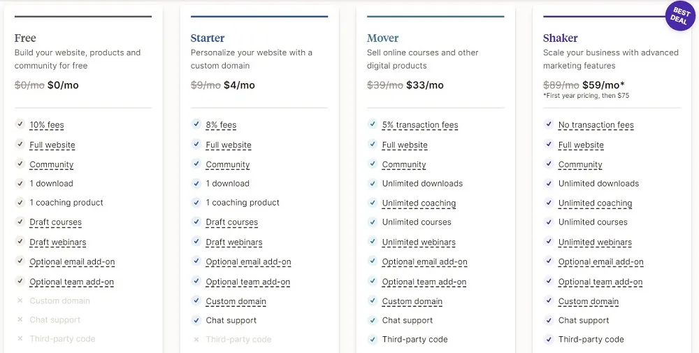 Podia pricing plan