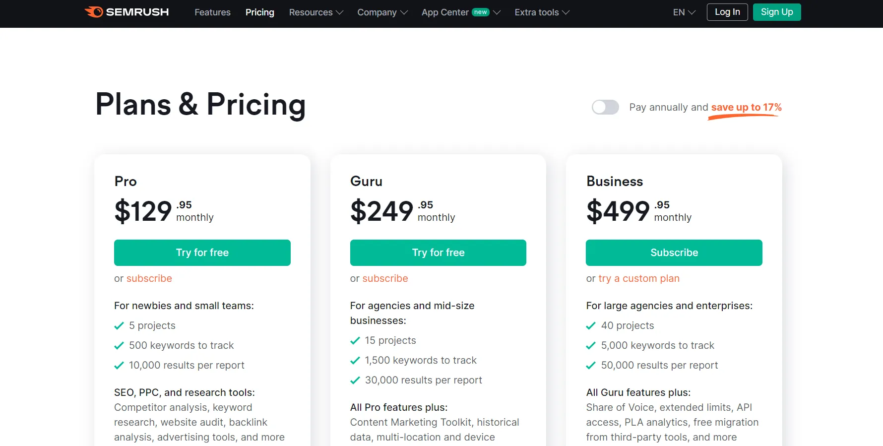 SEMRUSH PRICING