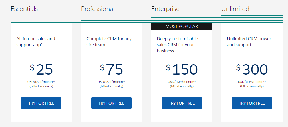 SalesForce Pricing