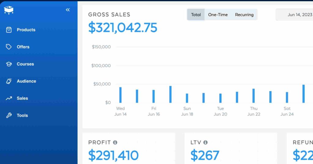 SamCart-interface-and-dashboard