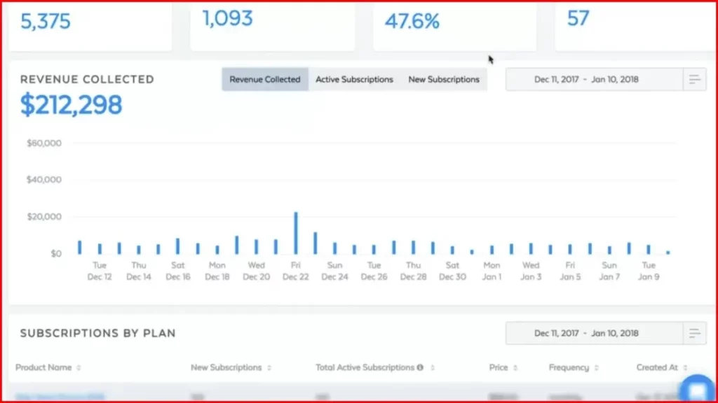 SamCart reporting dashboard