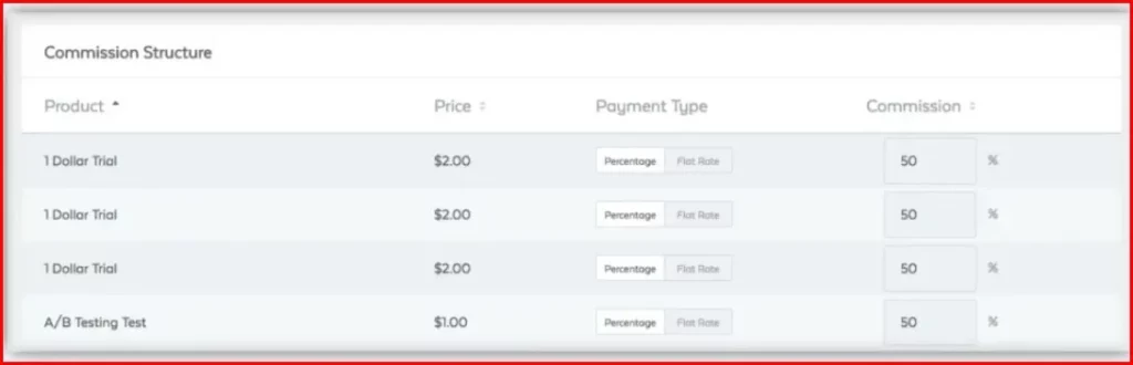 Samcart affiliate center dashboard